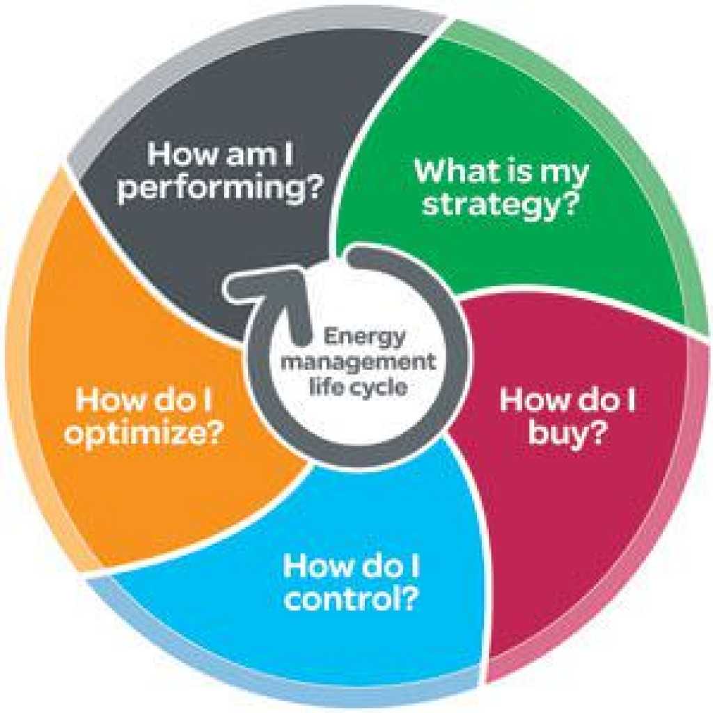 why-is-an-energy-management-system-important-use-of-technology