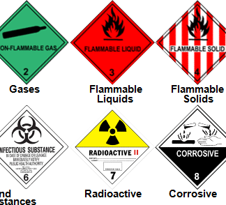 The Importance of Understanding ORM-D Labels For E-Commerce Businesses