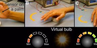 Virtual Skin Allows You to Move Objects with a Flick of Your Hand